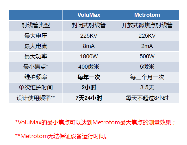 黄南黄南蔡司黄南工业CT