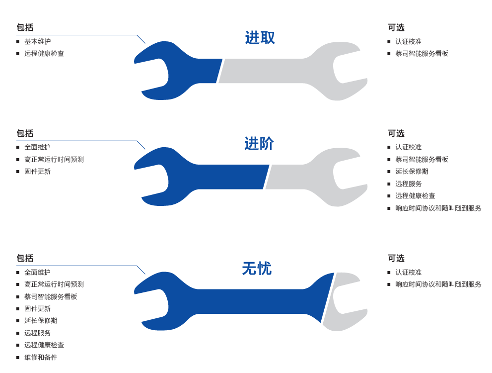 黄南黄南蔡司黄南三坐标维保